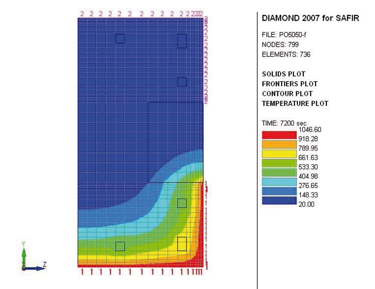 Champs de température à 2 heures, sous action thermique conventionnelle ISO R834 – section de poteau PO5050-f