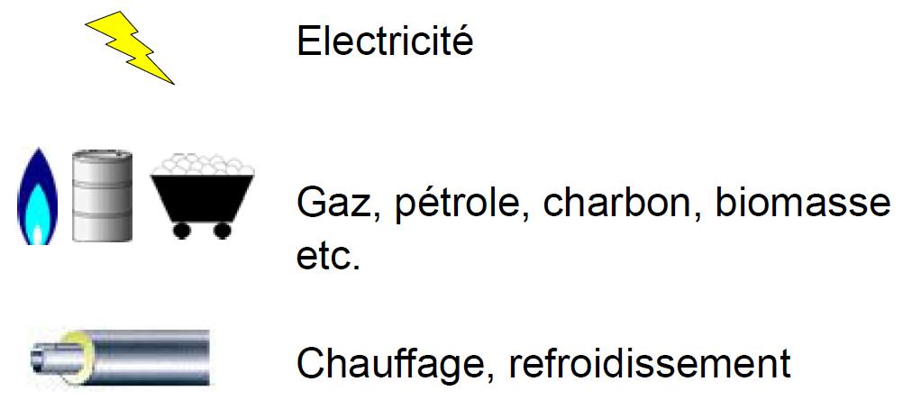 Symboles > Electricité, Gaz, Charbon, Biomasse, Chauffage, Refroidissement