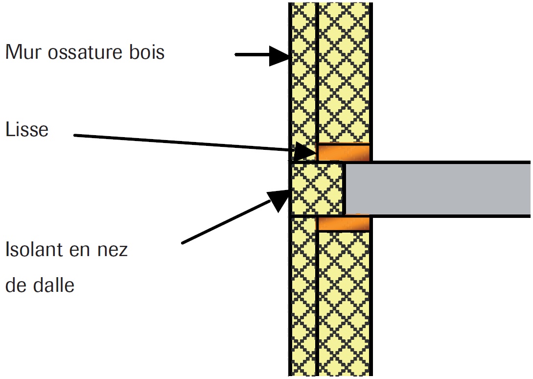 Exemple de coupe de principe de mur en ossature bois en nez de dalle intermédiaire