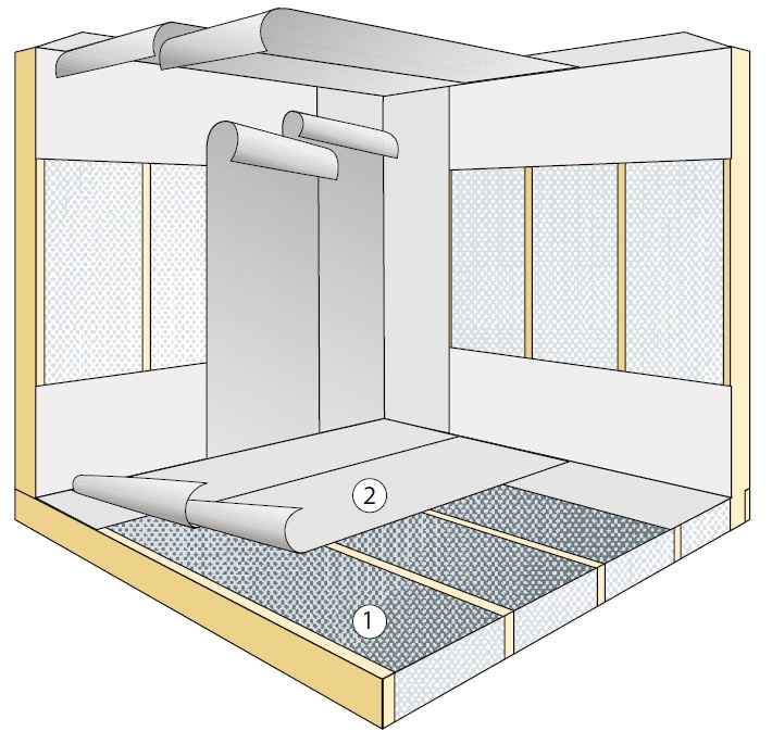 Poser une deuxième couche d'étanchéité (freine vapeur ou pare vapeur) au sol, aux murs et au plafond