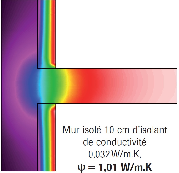 Phénomène de concentration de flux > Mur isolé 10 cm d’isolant de conductivité 0,032 W/m.K