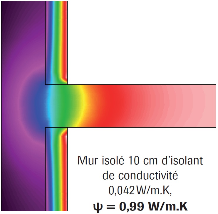 Phénomène de concentration de flux > Mur isolé 10 cm d’isolant de conductivité 0,042 W/m.K