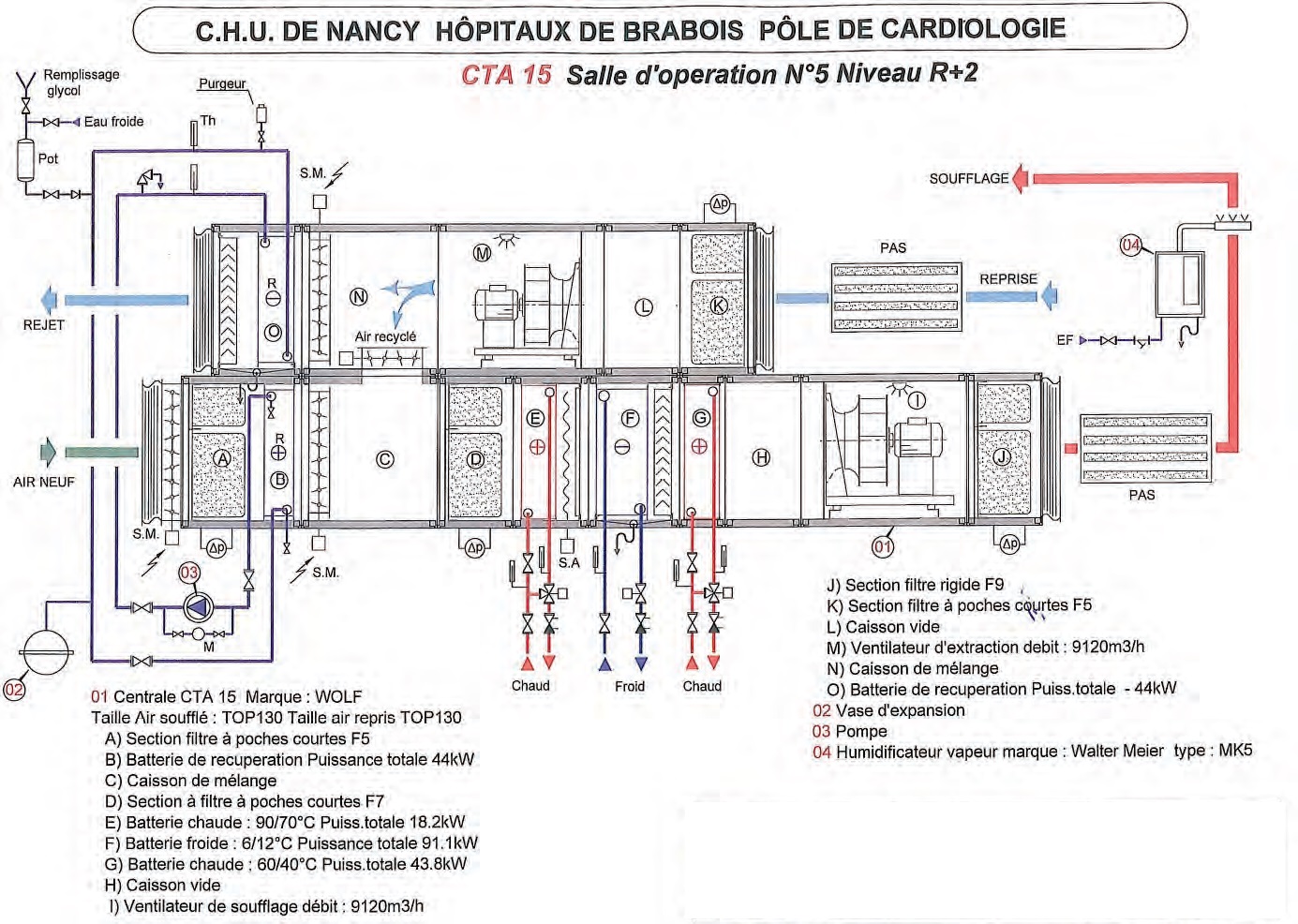 Schéma d’une centrale de traitement d’air de l’Institut Lorrain du Coeur et des Vaisseaux