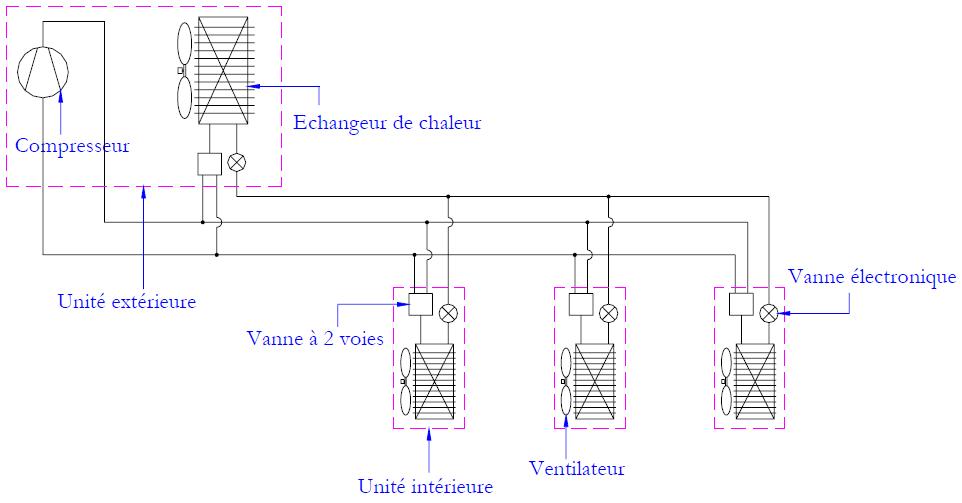 Système DRV 3 tubes, schéma principal