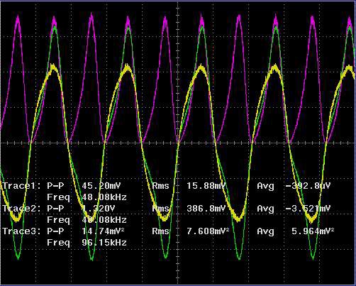 Tension d’arc (vert 40V/div) courant de décharge (jaune 0.2A/div) et puissance (violet 8W/div) pour une fréquence de fonctionnement de 48kHz (BT 10µs/div)