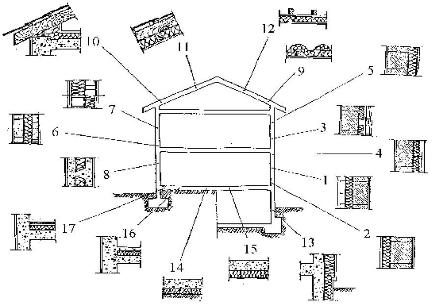 Exemples d'usages des propriétés certifiées des isolants thermiques de bâtiment