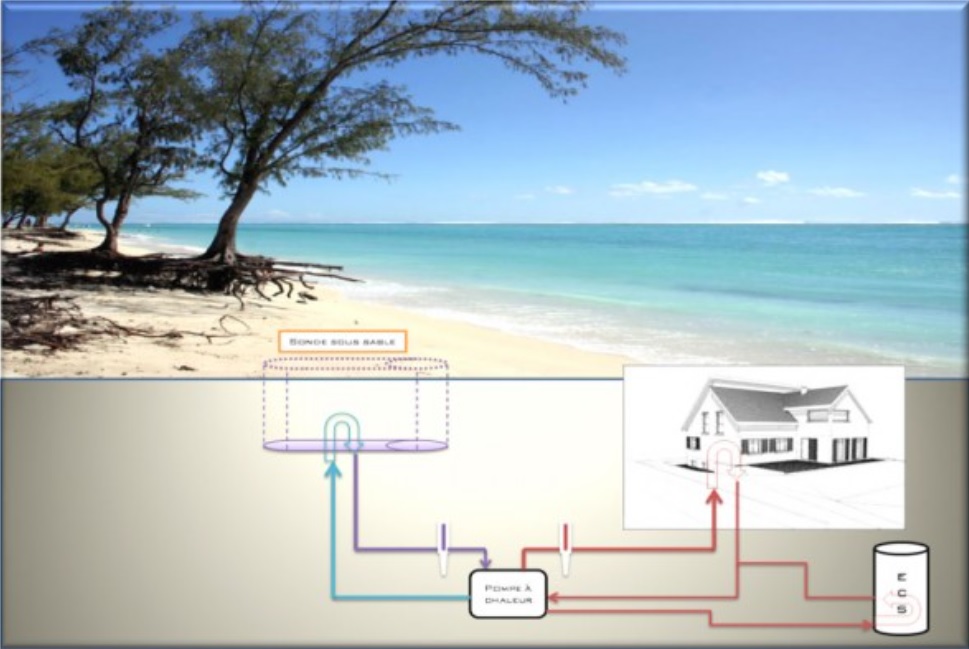L'hydromaréthermie : une énergie renouvelable adaptée à la Corse L'hydromaréthermie : une énergie renouvelable adaptée à la Corse