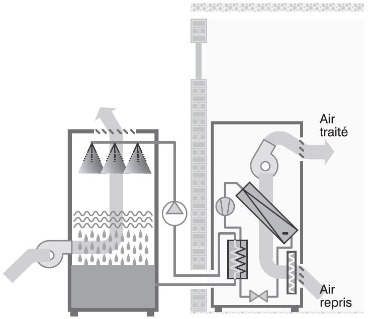Armoire de climatisation à condensation par eau avec tour de refroidissement