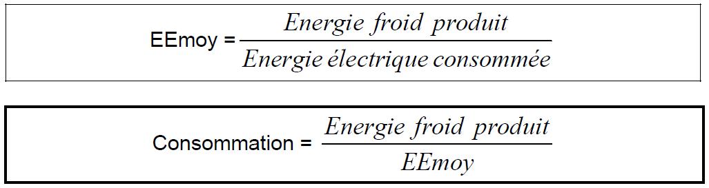 Formule de l'efficacité énergétique d'une climatisation
