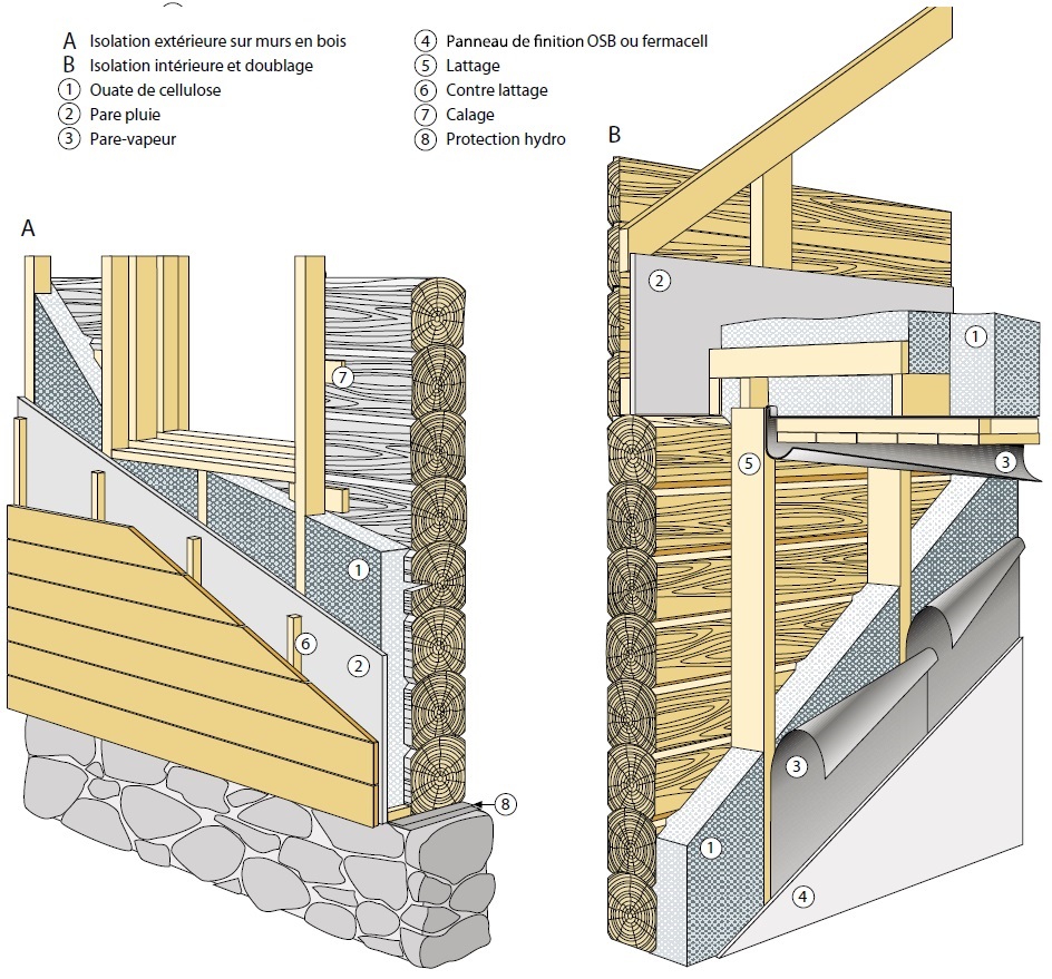 Isolation extérieure Mur en bois ou caissons bois