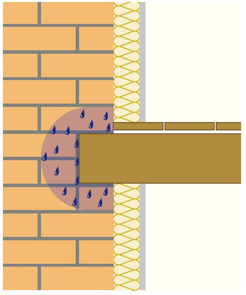 Risques de condensation au droit de l’appui des gîtes dans le mur