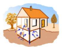 Les voies d’entrée et de transfert du radon dans une habitation